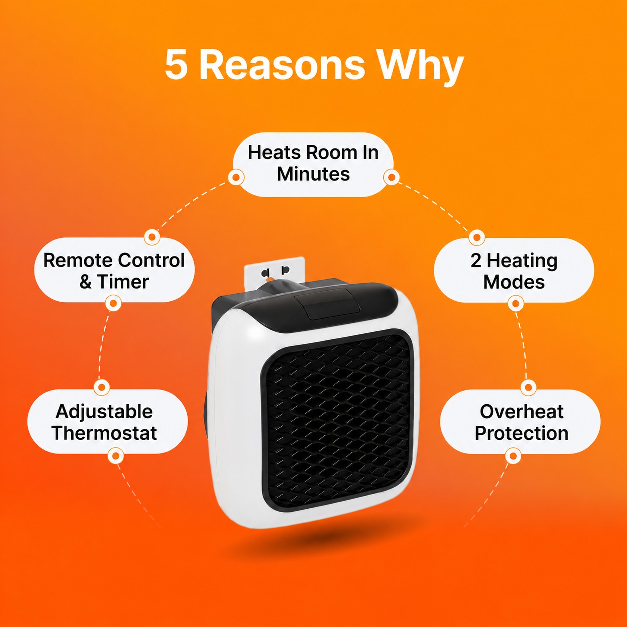 Five reasons to choose WellHeater: heats a room in minutes, two heating modes, overheat protection, adjustable thermostat and remote control with timer
